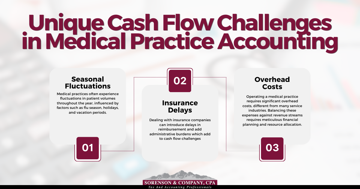 medical practice accounting